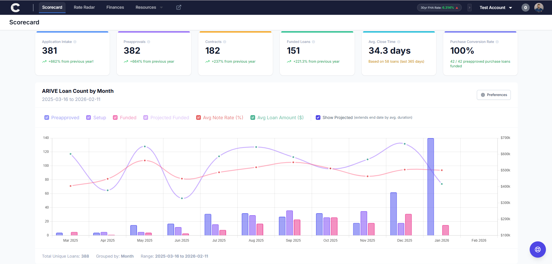 Cadence dashboard