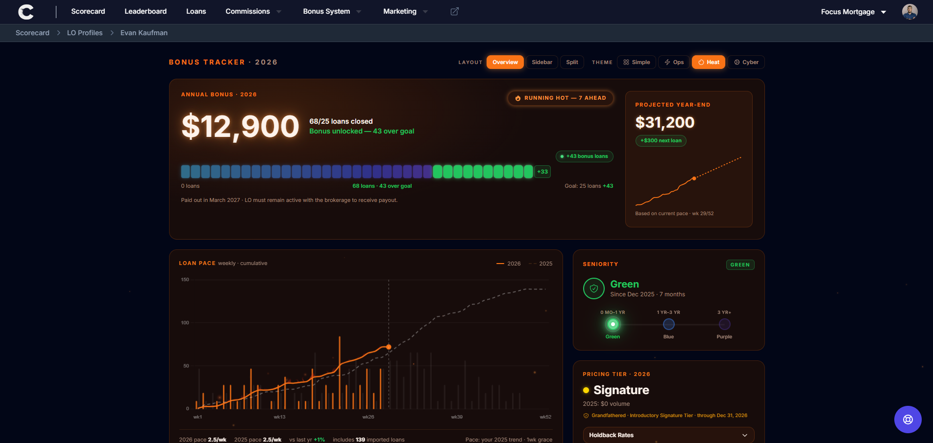 Cadence bonus tracker
