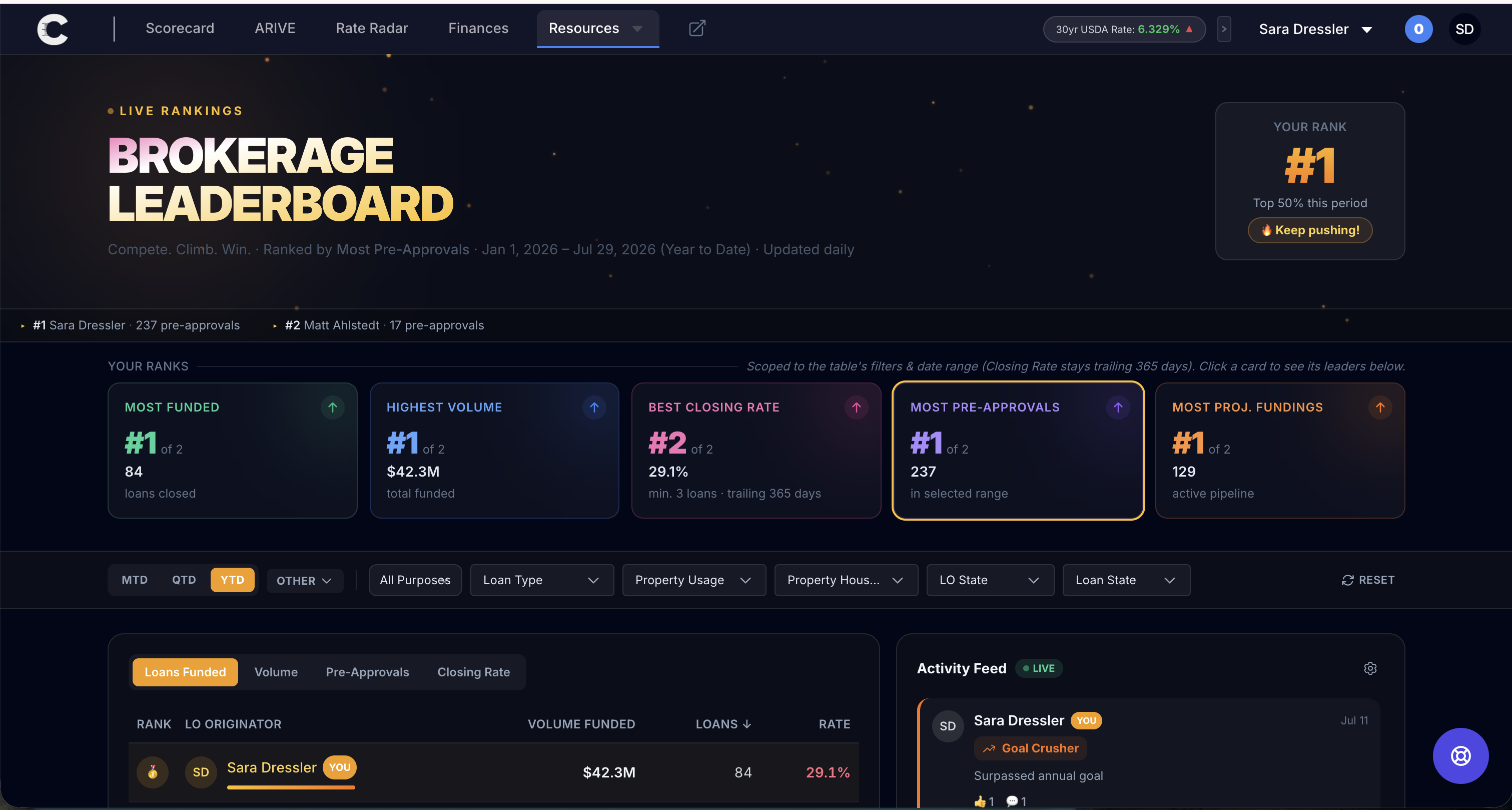 Cadence brokerage leaderboard